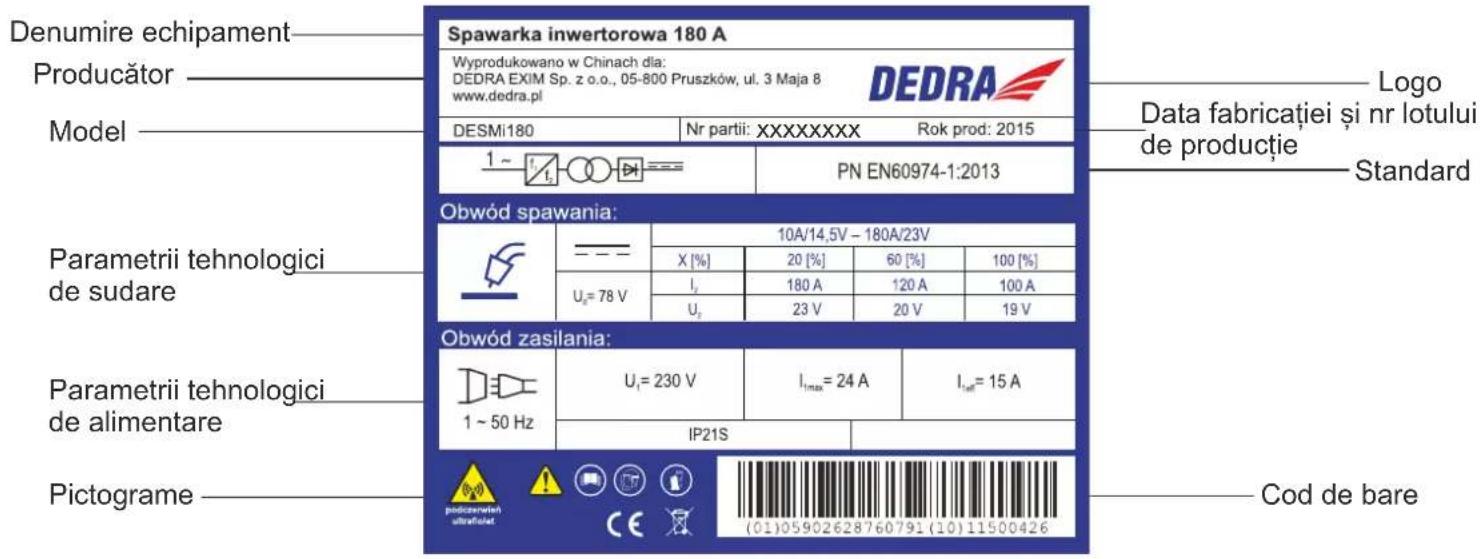 DEDRA DESMi180 - Plăcuța de identificare a echipamentului, model DESMi180 - 1