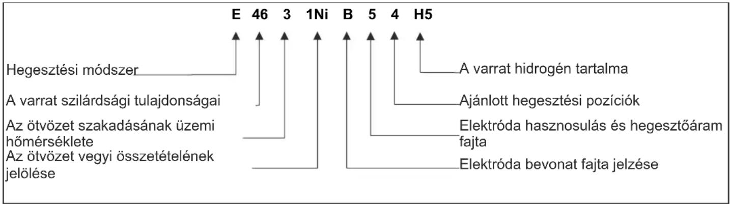DEDRA DESMi180 - Elektródák - 1