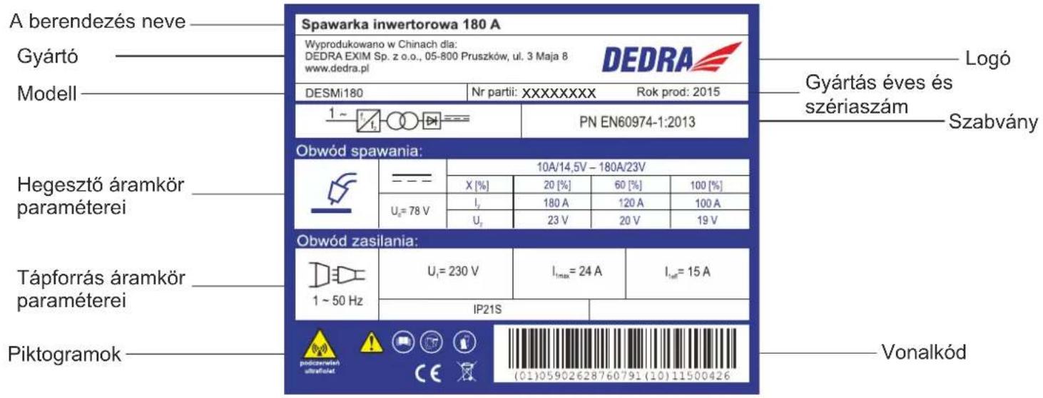 DEDRA DESMi180 - Típuscímke, DESMi180 modell - 1