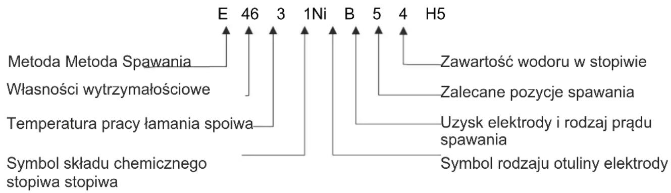 DEDRA DESMi180 - Elektrody - 1