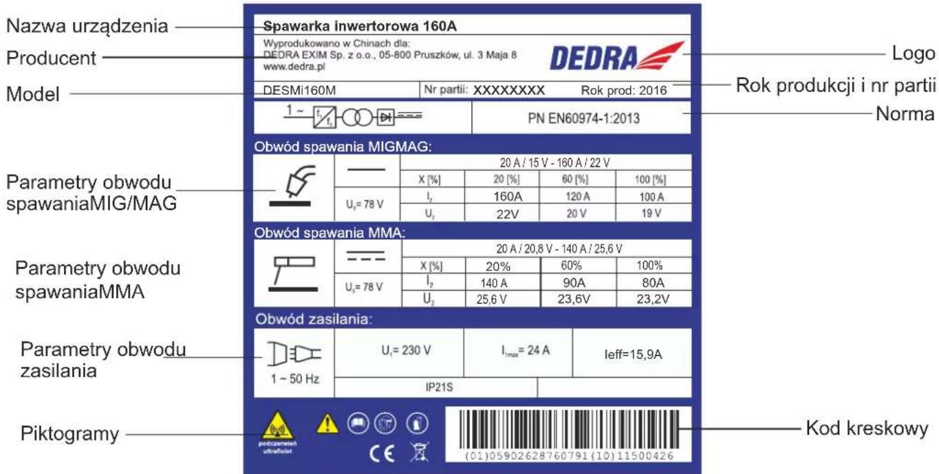 DEDRA DESMi180 - Tabliczka znamionowa, model DESMi160M - 1