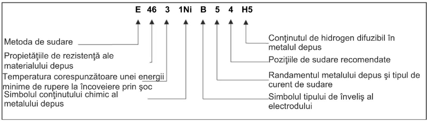 DEDRA DESMi180 - Electrozi - 1
