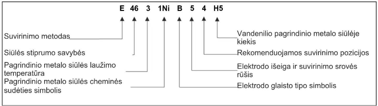 DEDRA DESMi180 - Elektrodai - 1