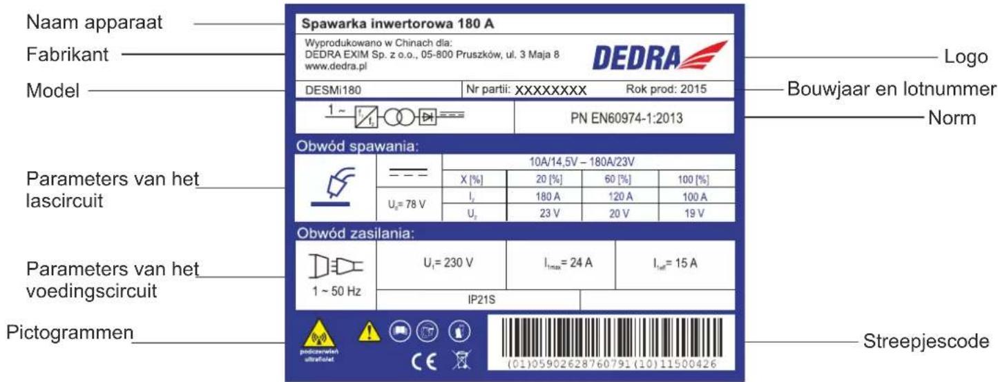 DEDRA DESMi180 - Typeplaatje, model DESMi180 - 1