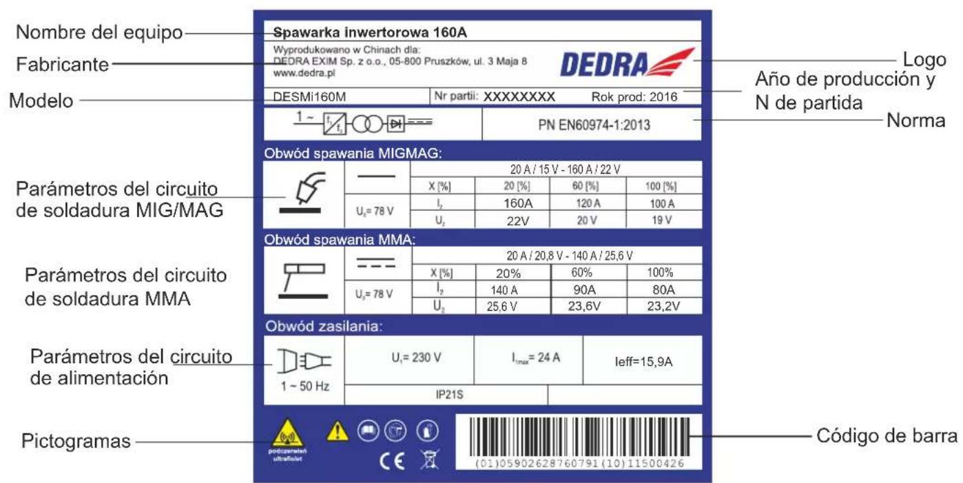 DEDRA DESMi180 - Placa de identificación, modelo DESMi160M - 1
