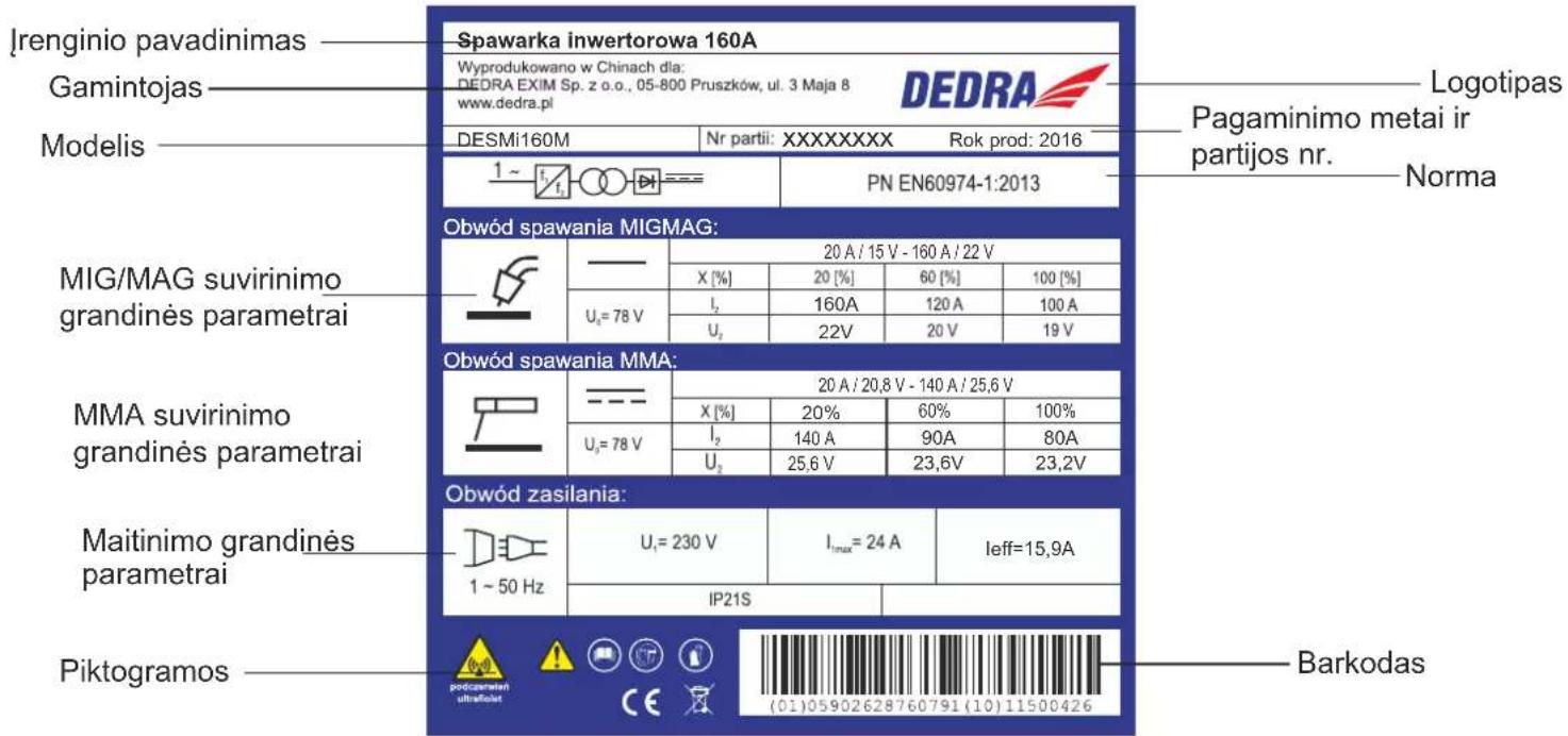 DEDRA DESMi180 - Informaciné lentelè, modelis DESMi160M - 1