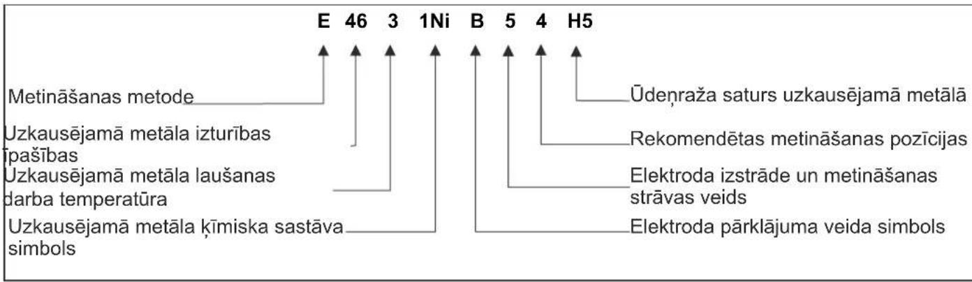DEDRA DESMi180 - Elektrodi - 1