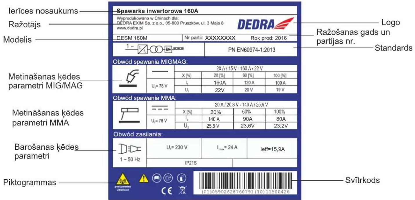 DEDRA DESMi180 - Pläksnīte ar pases datiem, modelisDESMi160M - 1