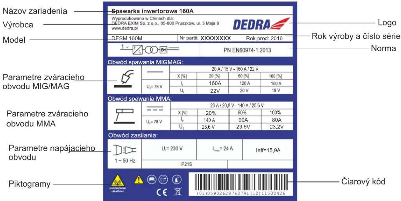 DEDRA DESMi180 - Výrobný štítok, model DESMi160M - 1