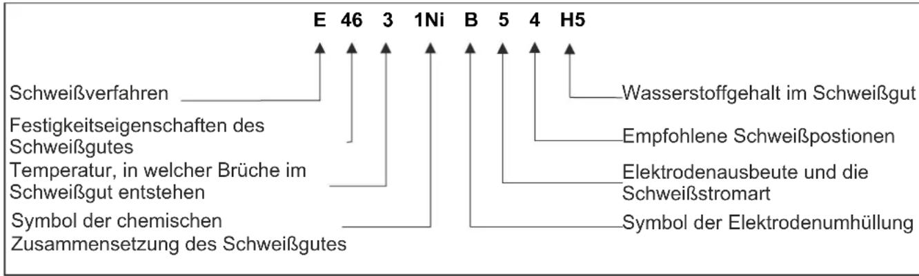 DEDRA DESMi180 - Elektroden - 1