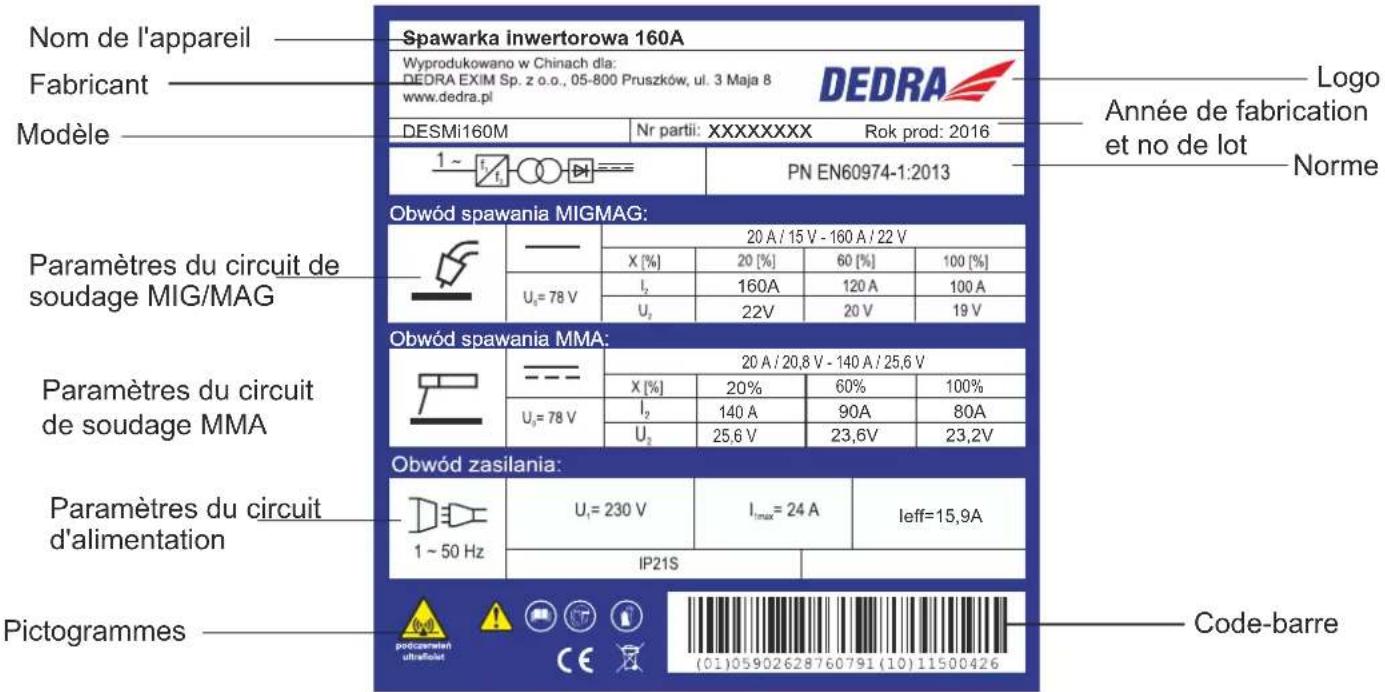 Nom de l'appareil Fabricant Modèle Spawarka inwertorowa 160A Wyprodukowano w Chinach dla: DEDRA EXIM Sp. z o.o., 05-800 Pruszków, ul. 3 Maja 8 www.dedra.pl DESMi160M Nr partii: XXXXXXXXX Rok prod: 2016 1 ~ t₁ = PN EN60974-1:2013 Logo Année de fabrication et no de lot Norme Obwód spawania MIGMAG: 20 A / 15 V - 160 A / 22 V X [%] 20 [%] 60 [%] 100 [%] U₅ = 78 V I₂ 160A 120 A 100 A U₂ 22V 20 V 19 V Obwód spawania MMA: 20 A / 20,8 V - 140 A / 25,6 V X [%] 20% 60% 100% U₃ = 78 V I₂ 140 A 90A 80A U₃ 25,6 V 23,6V 23,2V Obwód zasilania: U₁ = 230 V I₁max = 24 A leff=15,9A IP21S Pictogrammes Code-barre