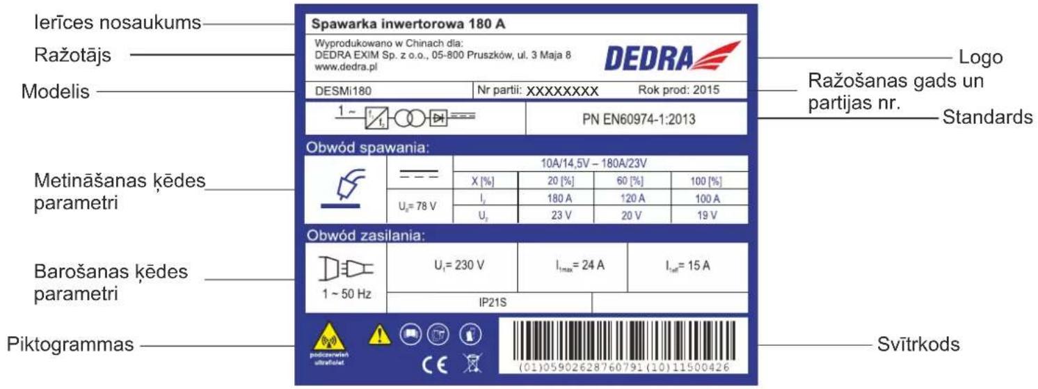 DEDRA DESMi180 - Pläksnīte ar pases datiem, modelis DESMi180 - 1