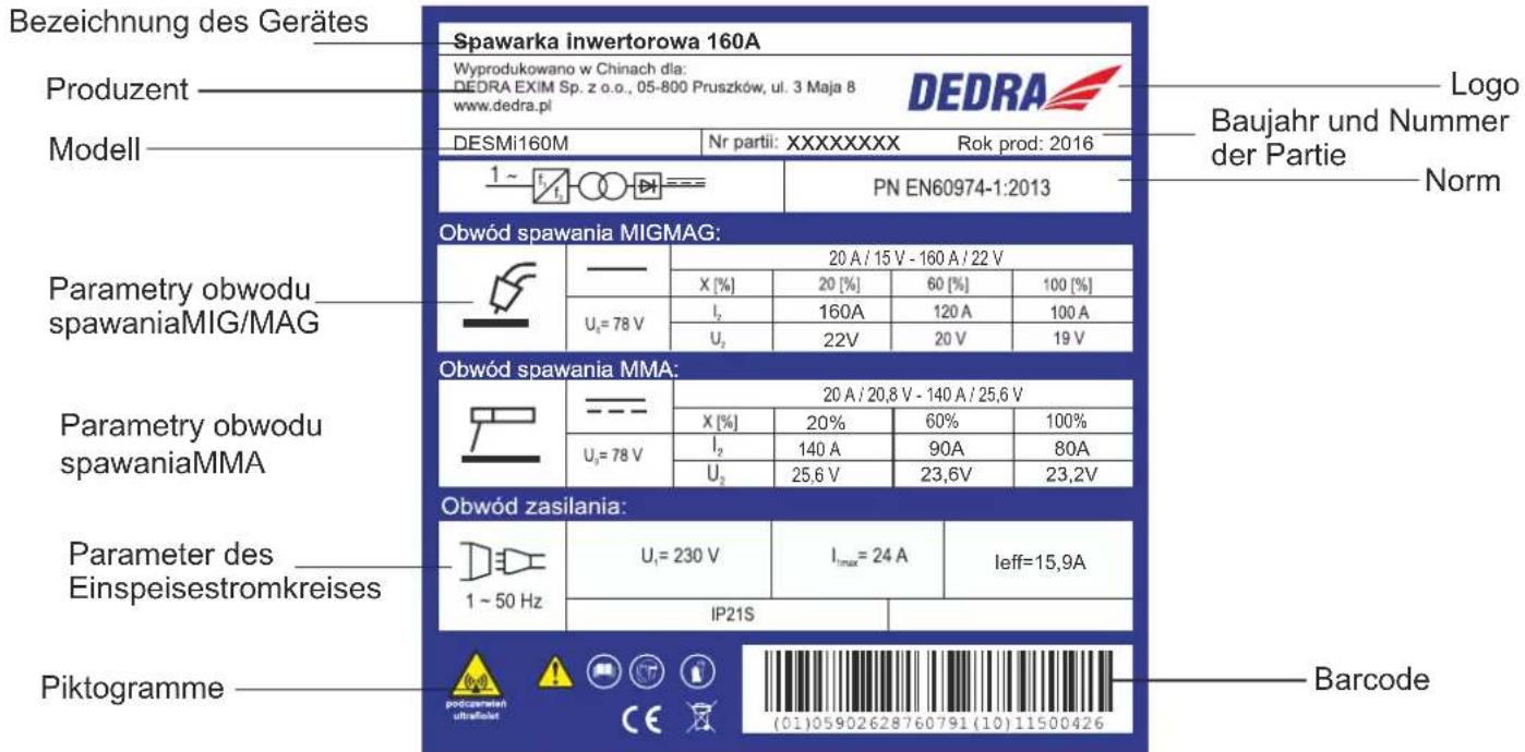 DEDRA DESMi180 - Typenschild, Modell DESMi160M - 1