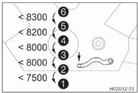 KTM 1290 Super Adventure S (2024) - Condition - 1
