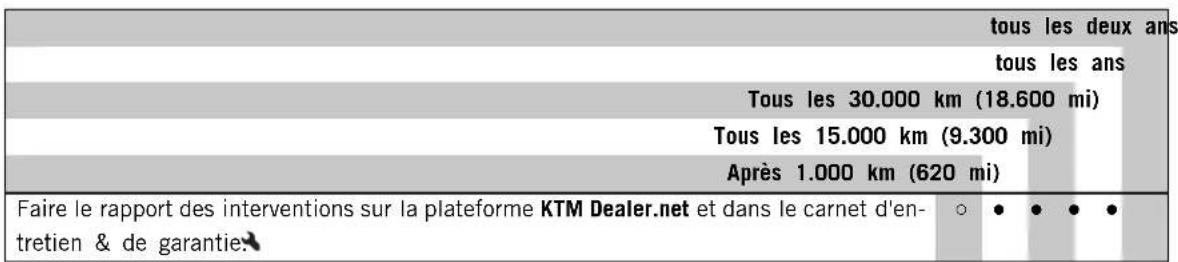 KTM 1290 SUPER ADVENTURE (2018) - PLAN D'ENTRETIEN - 1