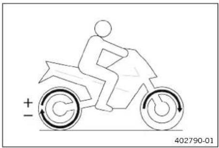 KTM 790 Duke (2024) - Adaptation de la perte d'adhérence (en option) - 1