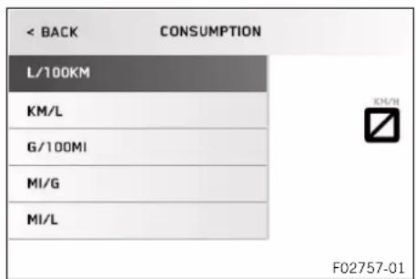 KTM 790 Duke (2024) - Consumption - 1