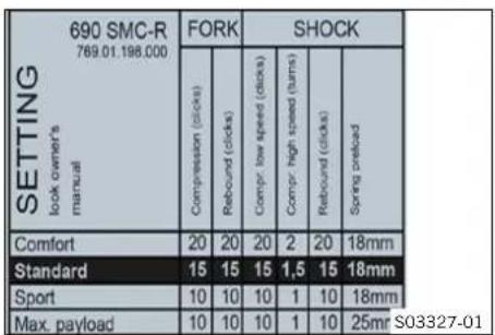 KTM 690 SMC R (2024) - MOTORCYCLE NOISE EMISSION CONTROL INFORMATION KTM AG, AUSTRIA - 1