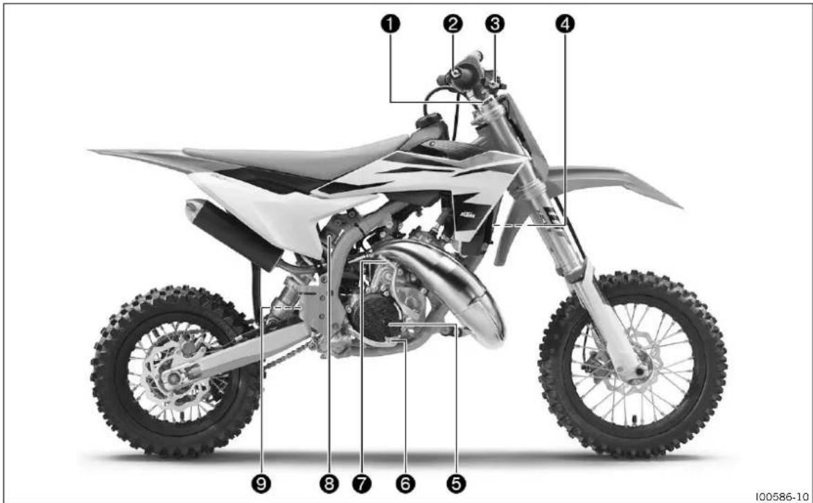 KTM 50 SX (2024) - Service après-vente - 2
