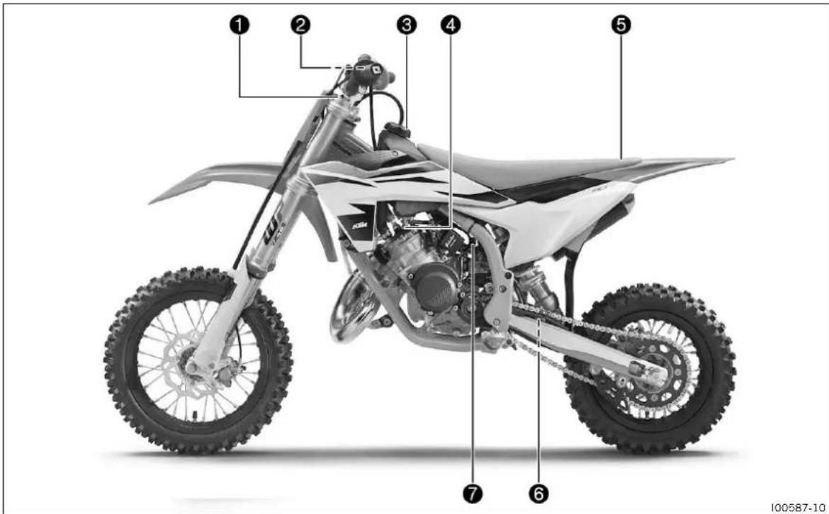 KTM 50 SX (2024) - Service après-vente - 1