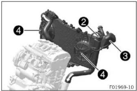 KTM 890 Adventure R (2024) - Système de refroidissement - 2