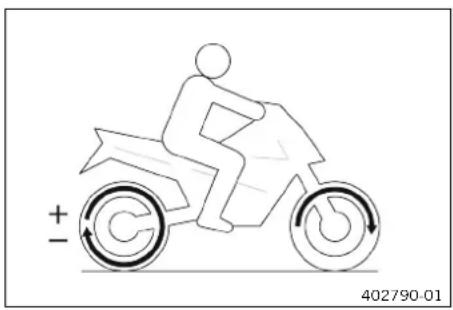 KTM 890 Adventure R (2024) - Adaptation de la perte d'adhérence (en option) - 1