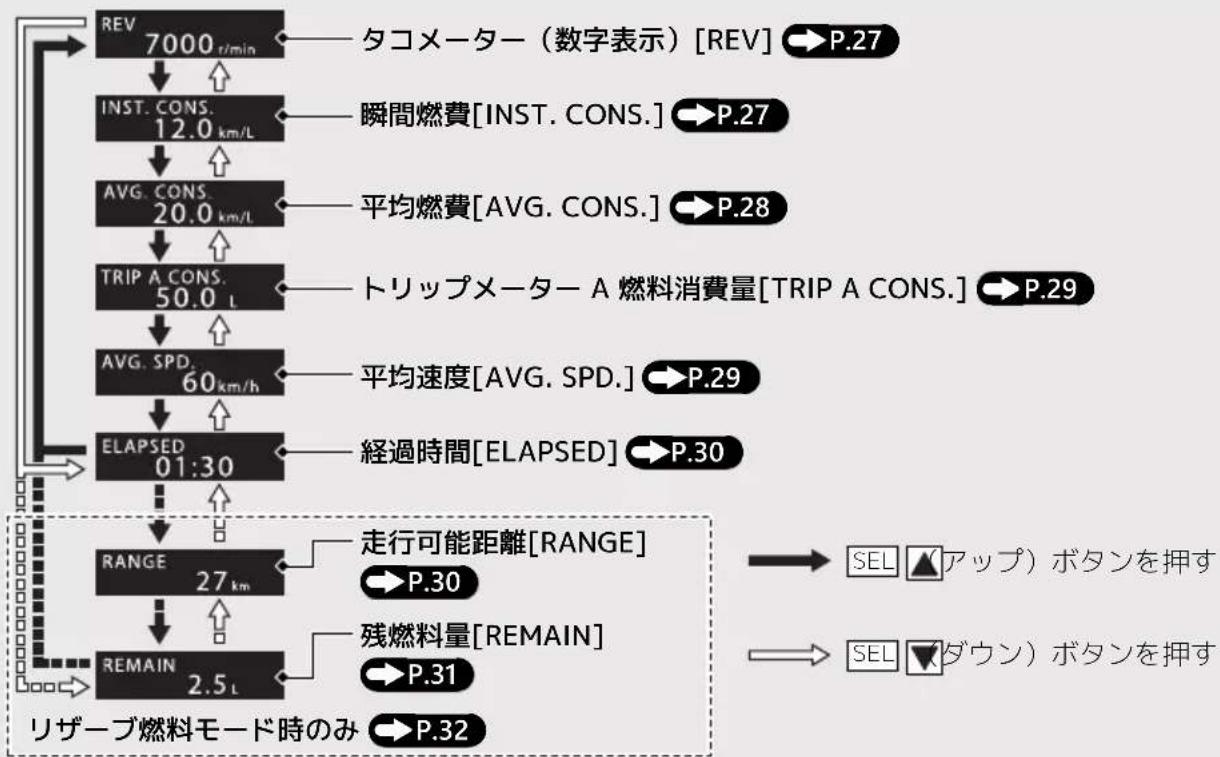 Honda CBR600RR (2024) - メーター 前ページの続き - 1
