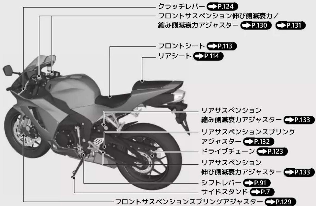 Honda CBR600RR (2024) - 積載について - 2