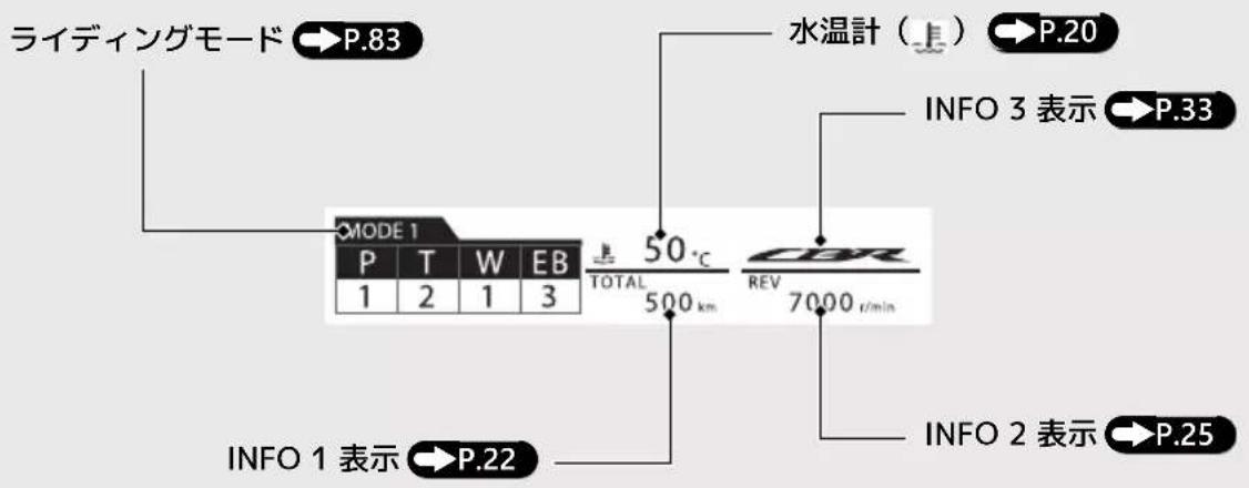 Honda CBR600RR (2024) - マルチインフォメーションディスプレイ - 1