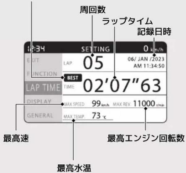 Honda CBR600RR (2024) - ラップタイマー - 2