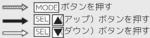 Honda CBR600RR (2024) - 設定の終了 - 2