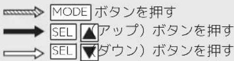 Honda CBR600RR (2024) - 設定の終了 - 2