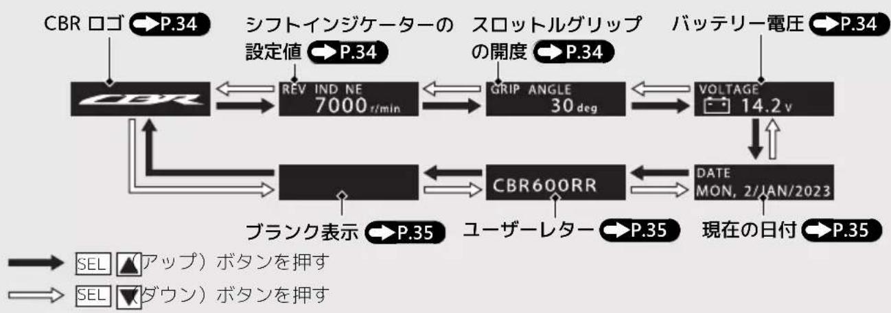 Honda CBR600RR (2024) - INFO 3 表示の設定 - 2