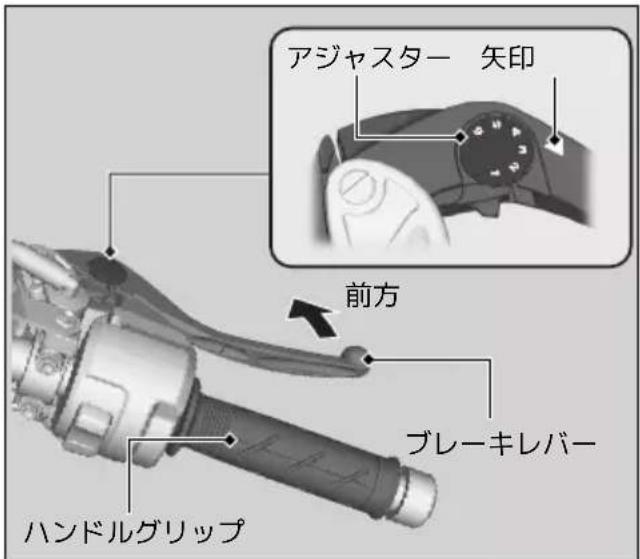 Honda CBR600RR (2024) - I 調整方法 - 1