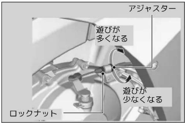 Honda CBR600RR (2024) - Ⅰクラッチ側の調整（主調整） - 1