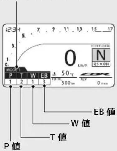 Honda CBR600RR (2024) - ライディングモード - 1