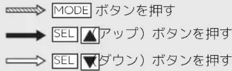 Honda CBR600RR (2024) - 設定の終了 - 2