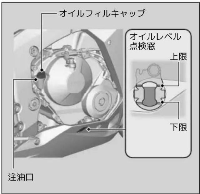 Honda CBR600RR (2024) - オイルの量の点検 - 1