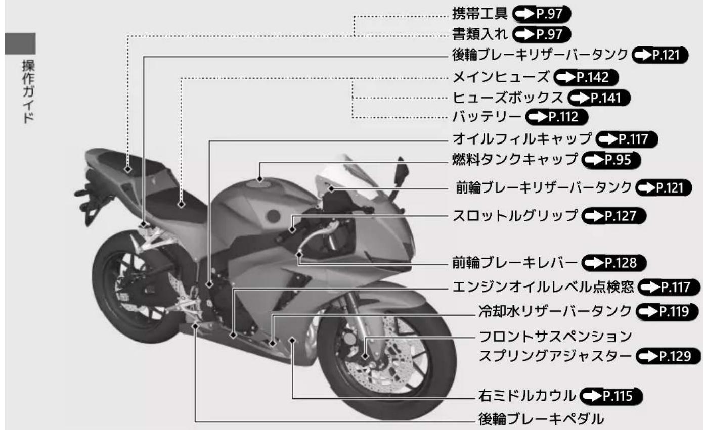 Honda CBR600RR (2024) - 積載について - 1