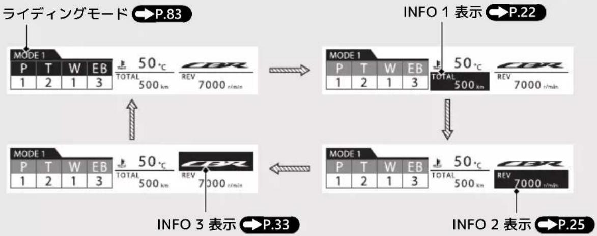 Honda CBR600RR (2024) - マルチインフォメーションディスプレイの切り換えかた - 2