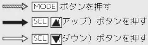 Honda CBR600RR (2024) - 設定の終了 - 2