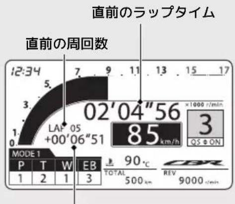 Honda CBR600RR (2024) - ラップタイムの計測 - 3