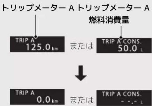 Honda CBR600RR (2024) - トリップメーターとトリップメーター A 燃料 消費量のリセット - 1