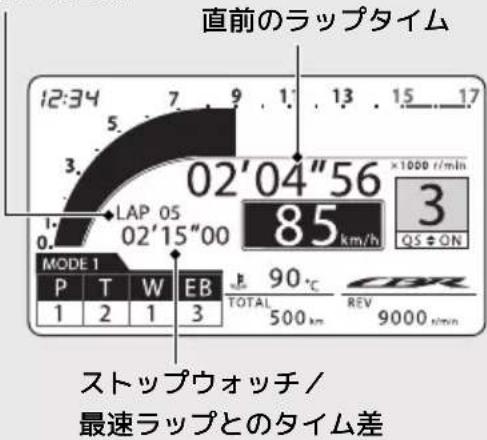 Honda CBR600RR (2024) - ラップタイマー - 1