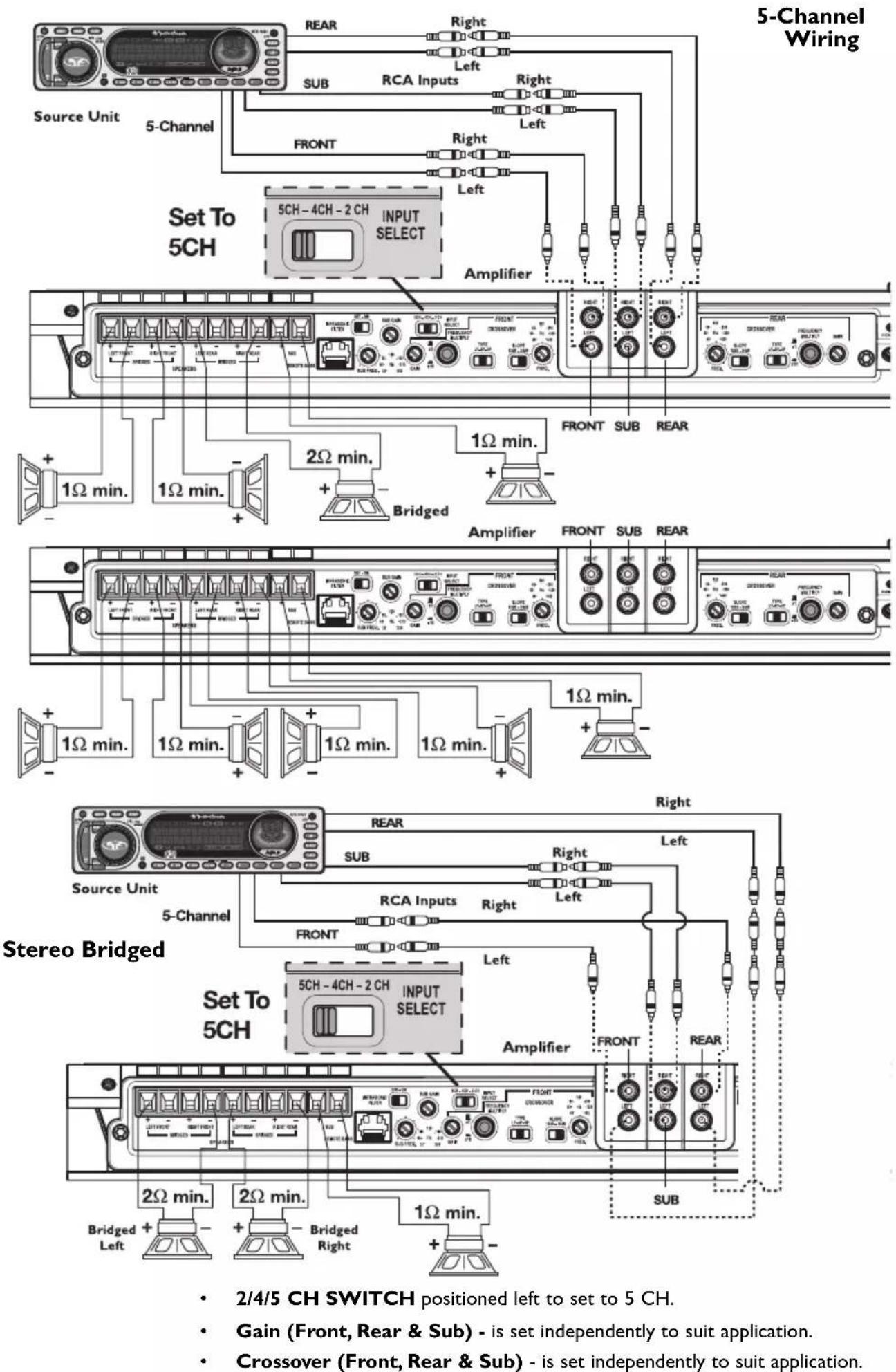 Rockford Fosgate Punch 150 - WIRING THE SYSTEM - 10