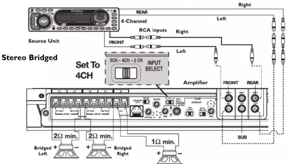 Rockford Fosgate Punch 150 - WIRING THE SYSTEM - 9