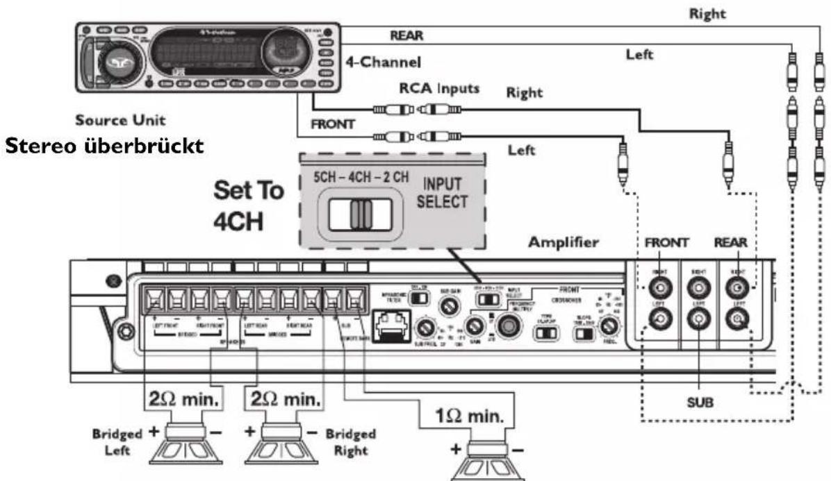 Rockford Fosgate Punch 150 - VORSICHT: - 3