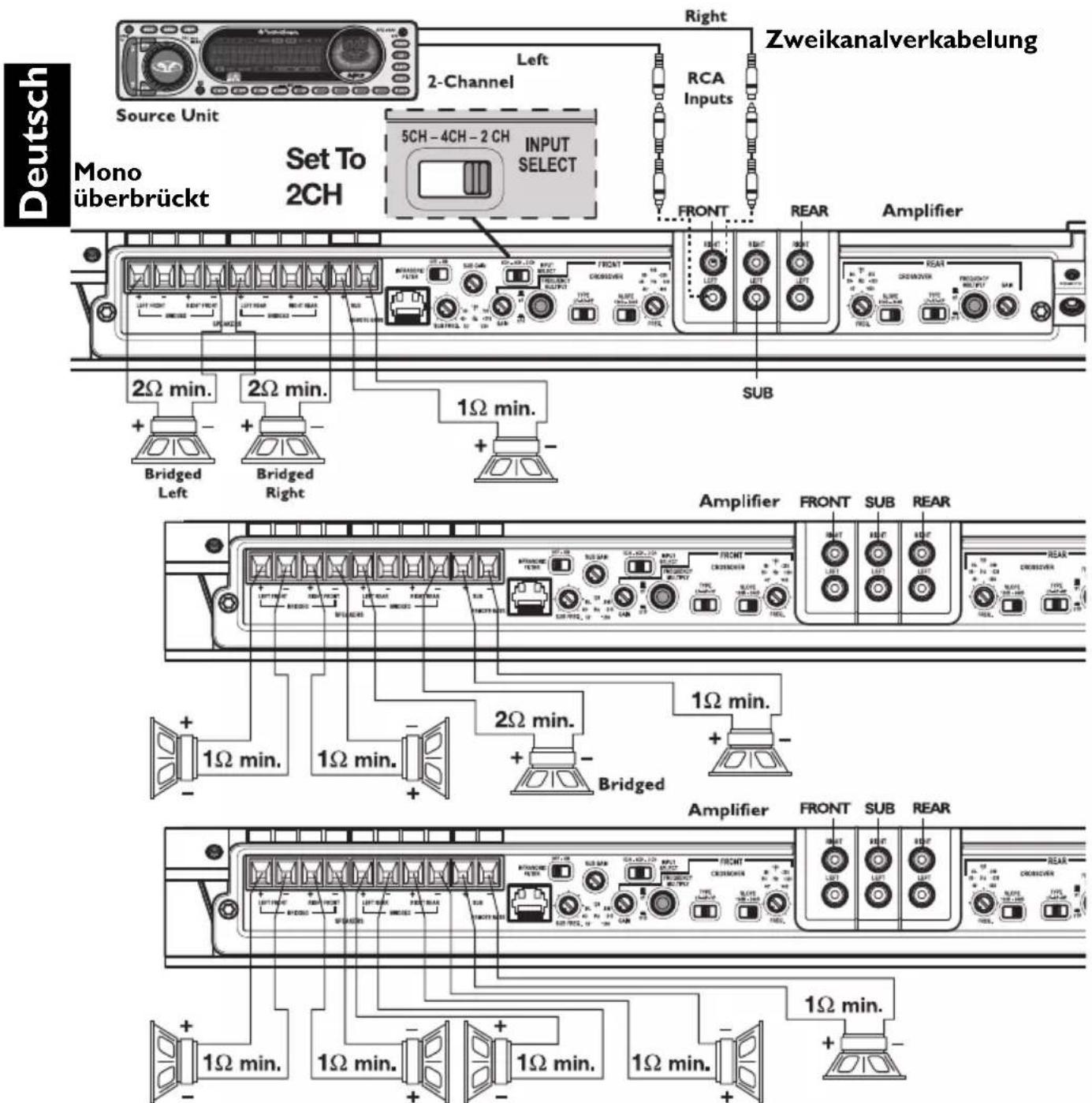 Rockford Fosgate Punch 150 - VORSICHT: - 1