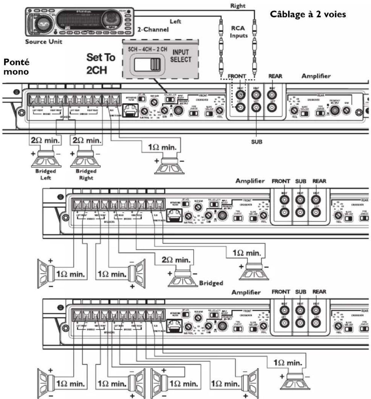 Rockford Fosgate Punch 150 - MISE EN GARDE : - 5