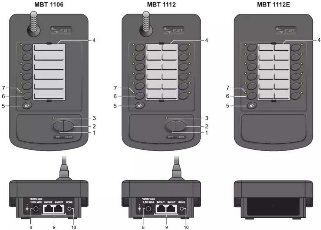 FBT MBT 1106 - NOG - 1